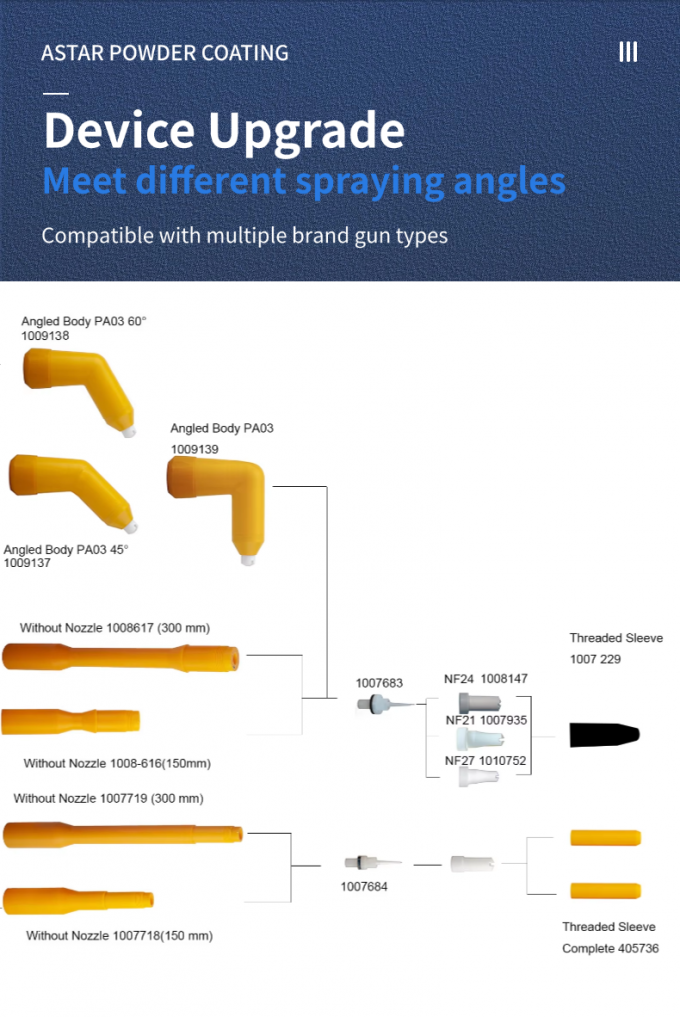 Industrievorbehandlungssystem Düse Anpassbare Quadratspüldüse mit OEM-Support 4
