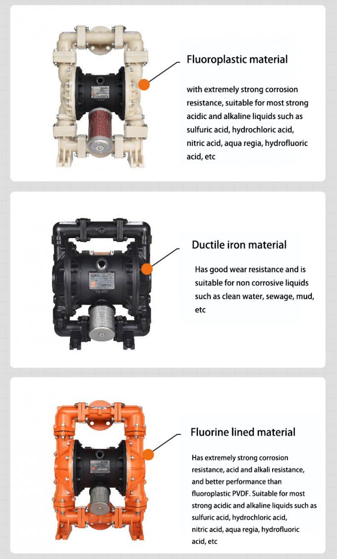 Kunststoff-Pneumatische Membranpumpe f&uuml;r effiziente Abwasserbehandlung 3